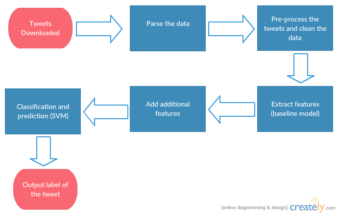 twitter sentiment analysis thesis pdf